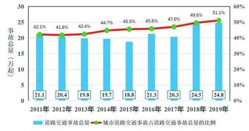 加快推进“十四五”道路交通管理科技发展的建议