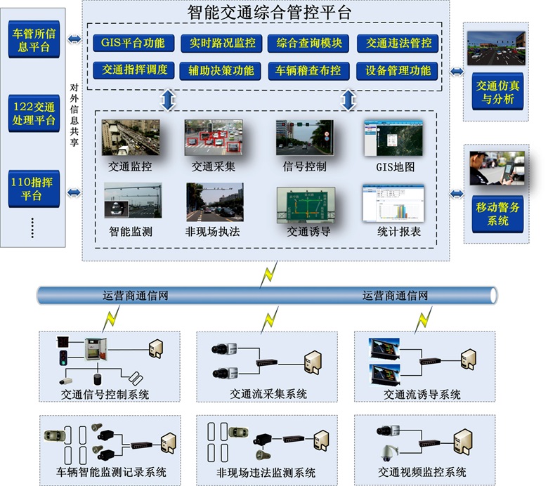 轨道交通与交通科技开发 面向未来的协同创新路径